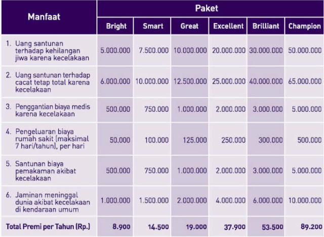 Asuransi Kecelakaan