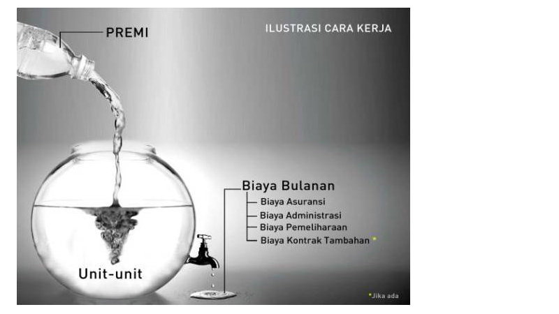 Avrist Investment Plus