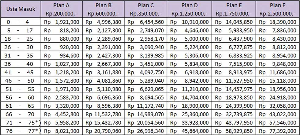 asuransi kesehatan
