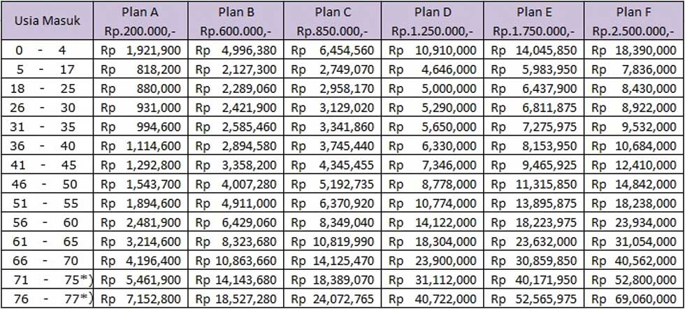 asuransi kesehatan